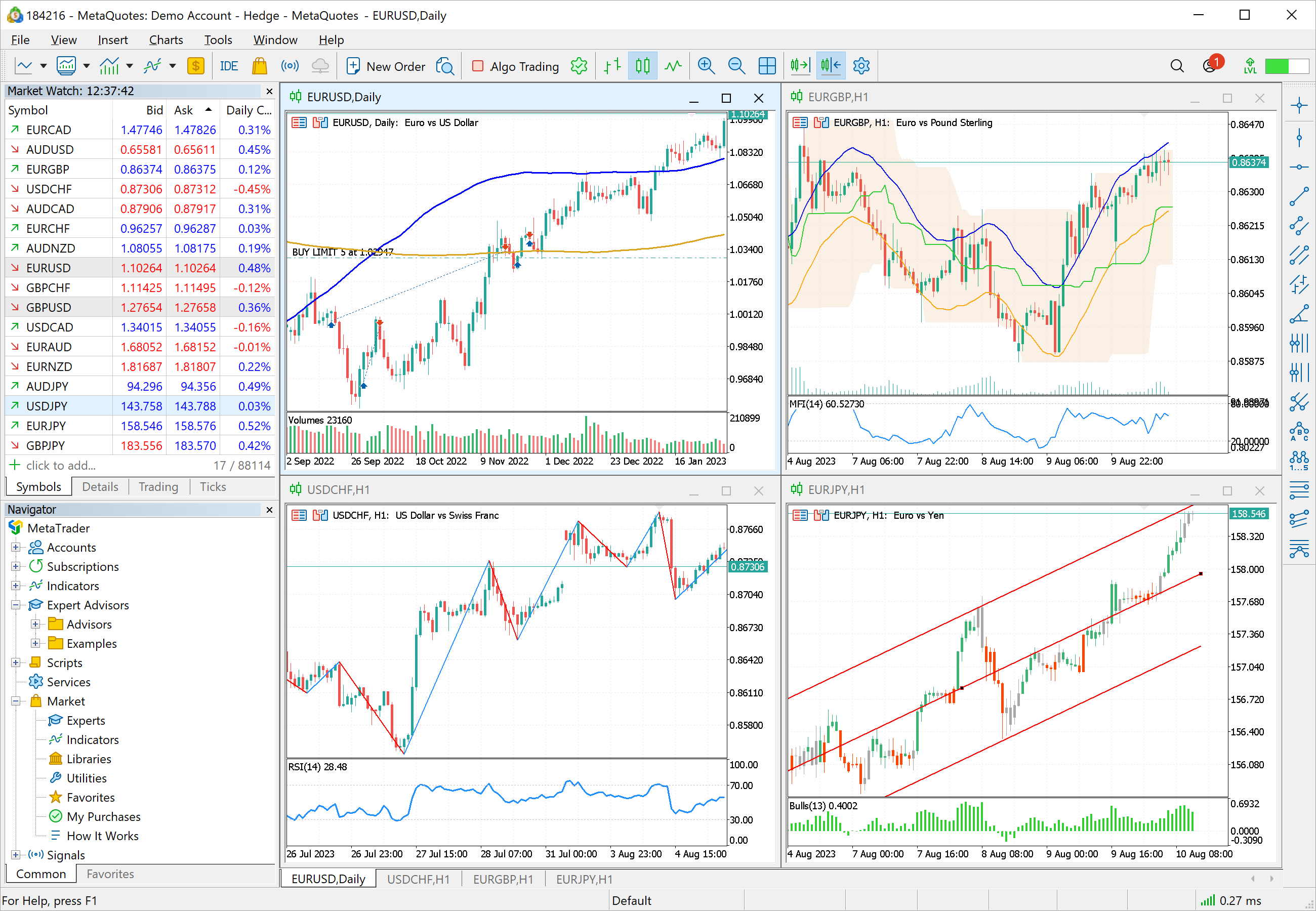 Official MetaTrader 5 demo workspace showing four real charts with moving averages, cloud and channel studies, plus MFI, RSI and Bulls Power indicators